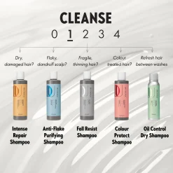 Champô Purificante Anticaspa DUOLOGI 250 ml.